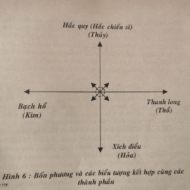 07. Chương 7: Truyền Thuyết Về Bốn Phương